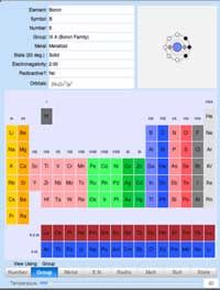 periodc table